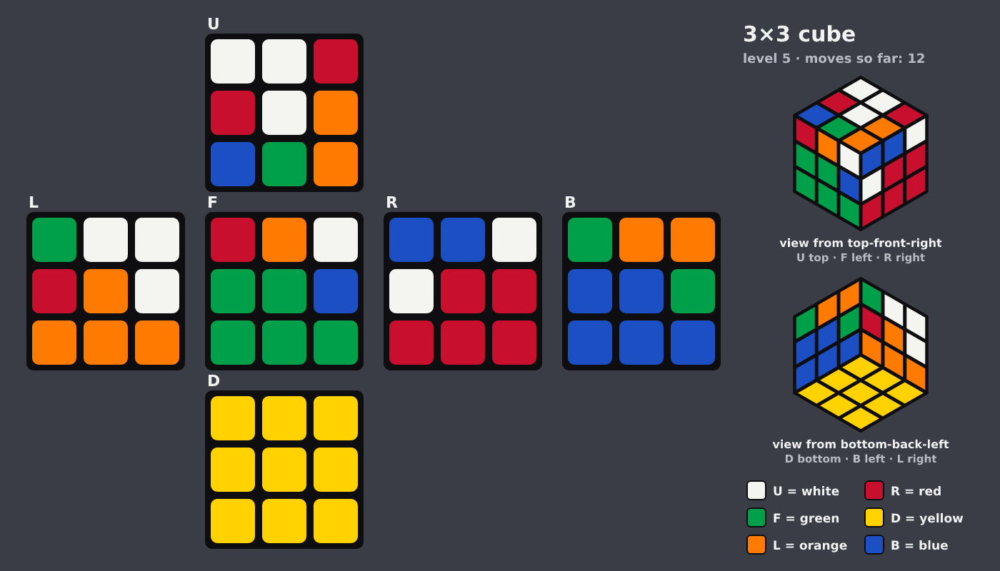 Picture shown to the model: after turn 2 · 12 moves