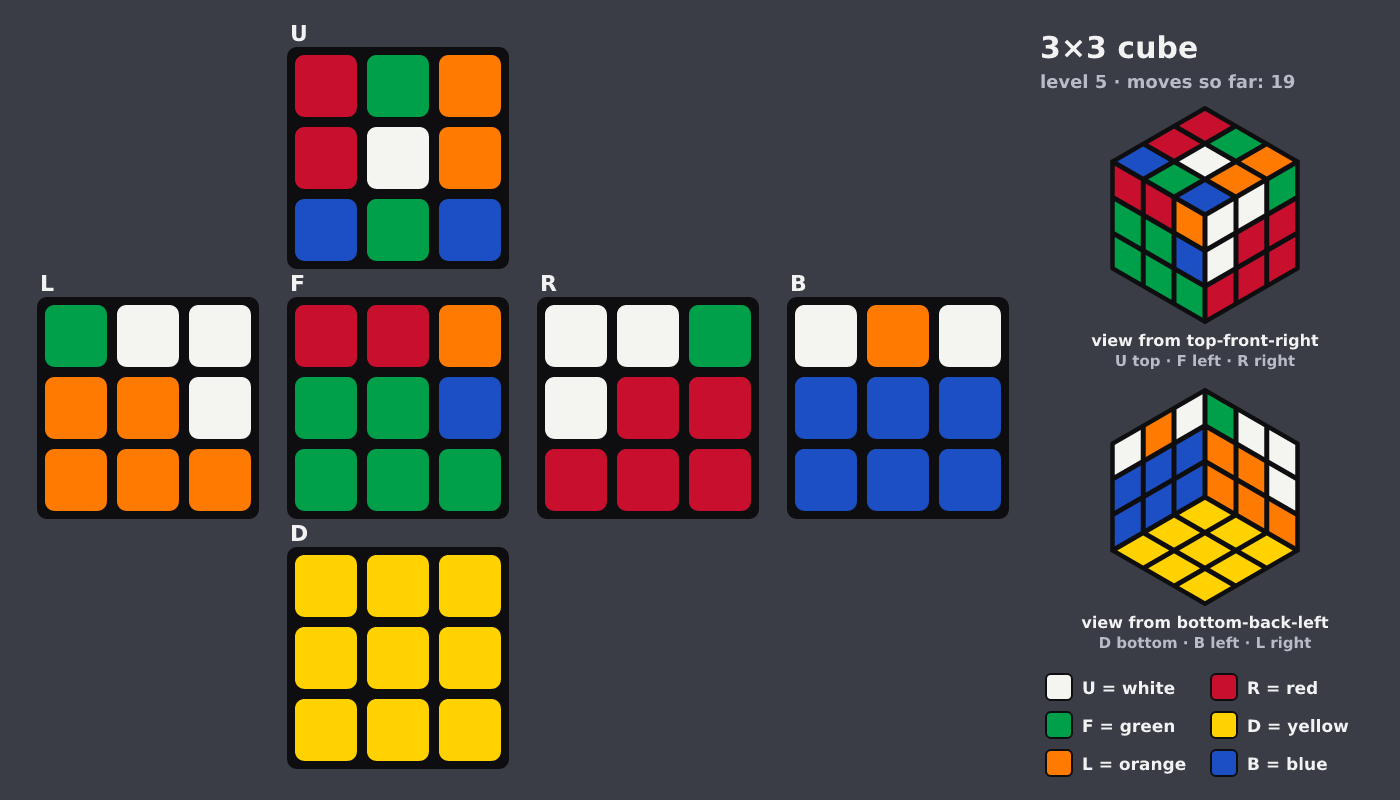 Picture shown to the model: after turn 3 · 19 moves