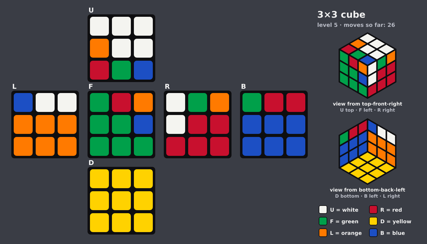 Picture shown to the model: after turn 4 · 26 moves