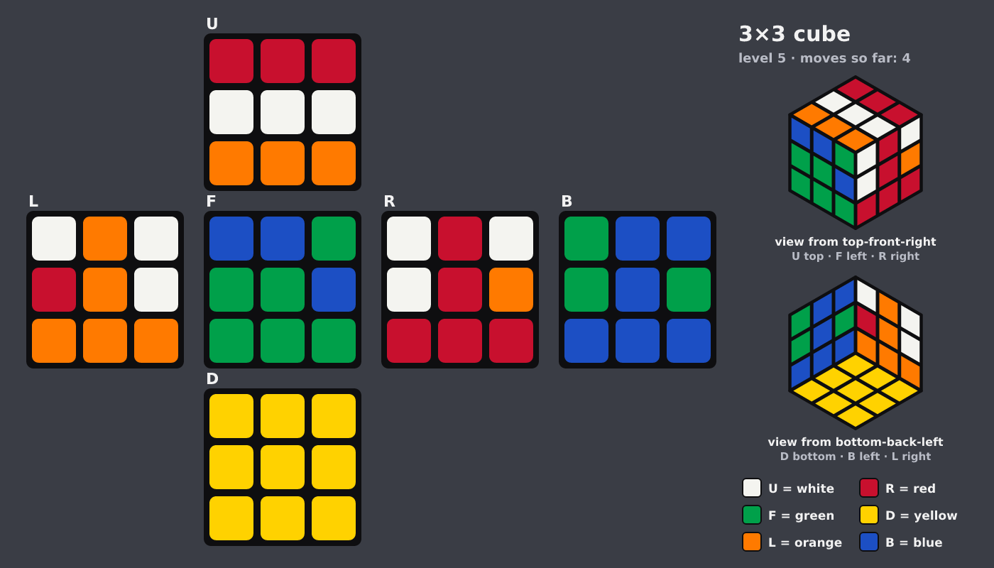 Picture shown to the model: after turn 1 · 4 moves