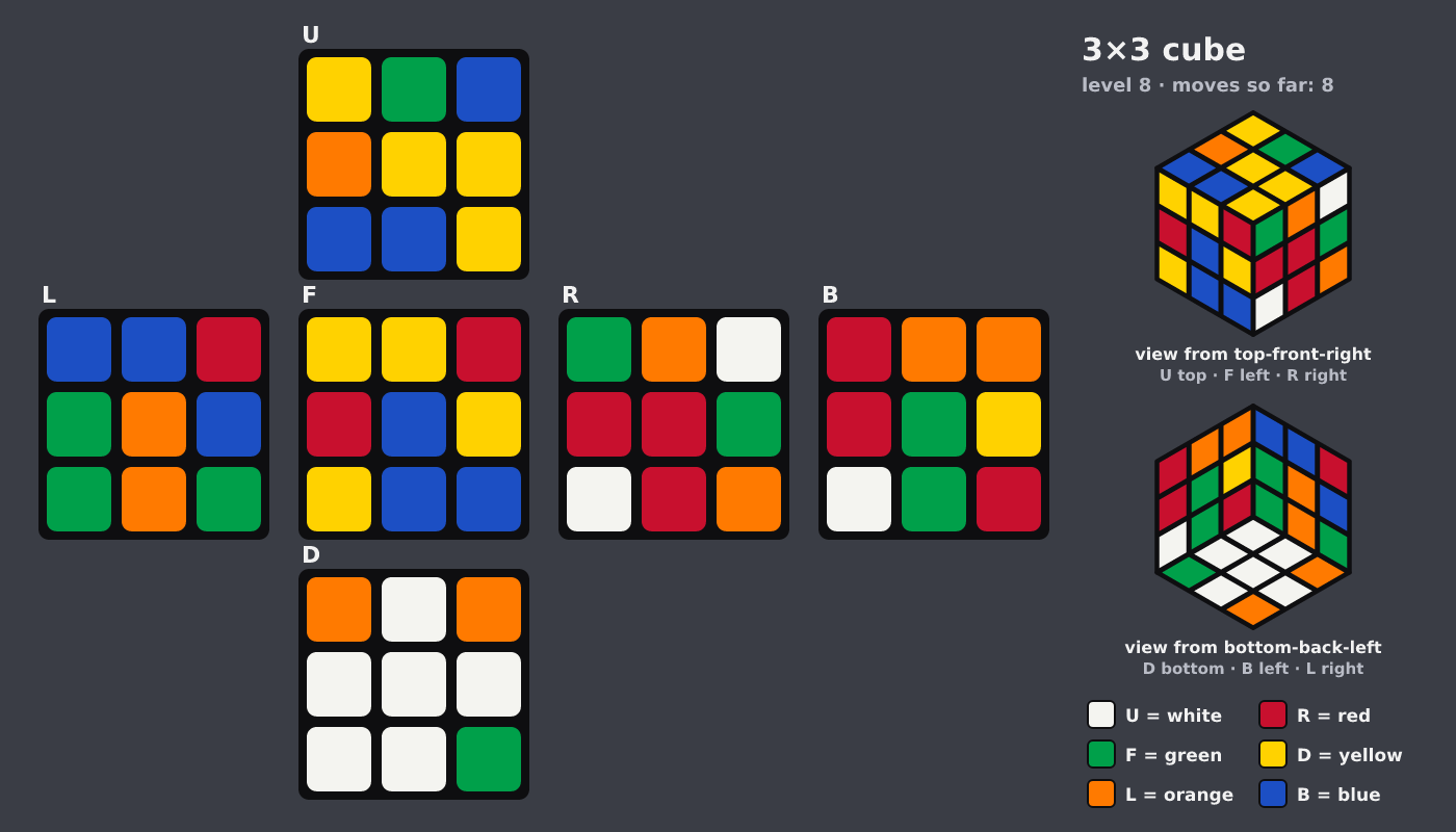Picture shown to the model: after turn 1 · 8 moves