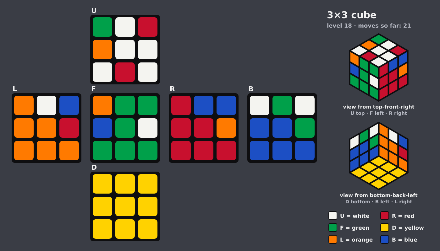 Picture shown to the model: after turn 3 · 21 moves