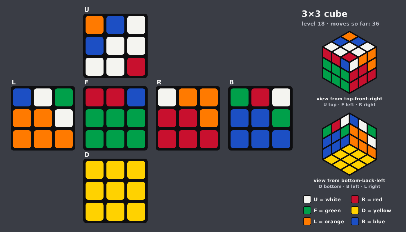 Picture shown to the model: after turn 4 · 36 moves