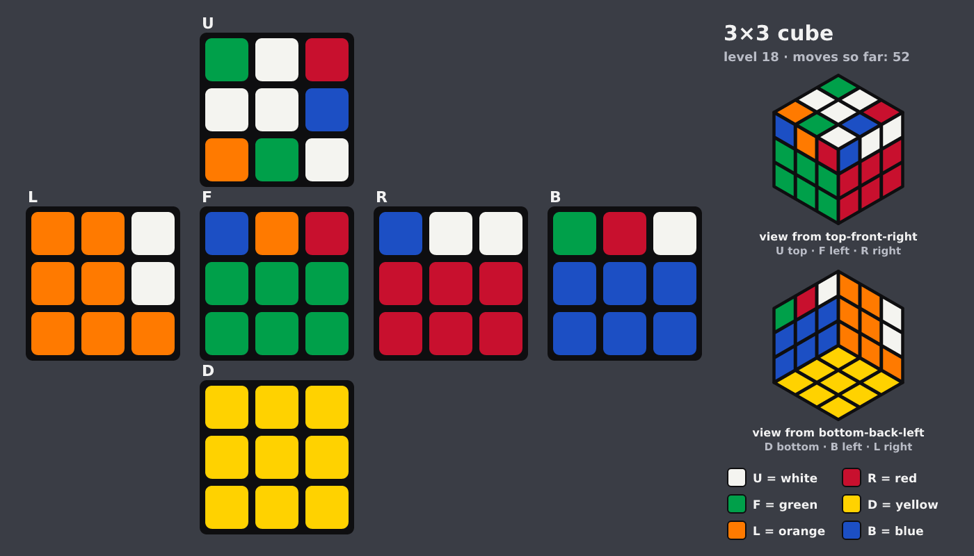 Picture shown to the model: after turn 5 · 52 moves