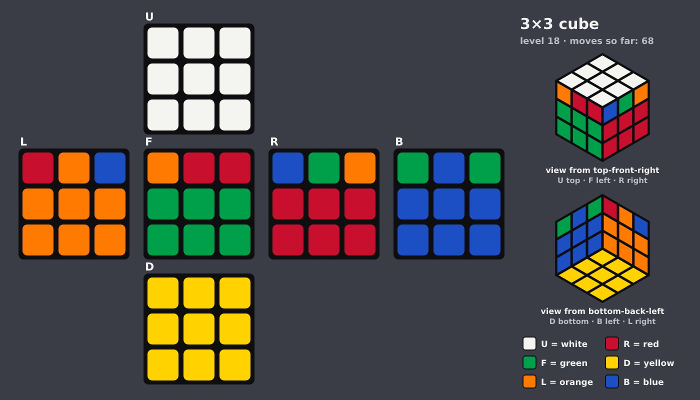 Picture shown to the model: after turn 7 · 68 moves