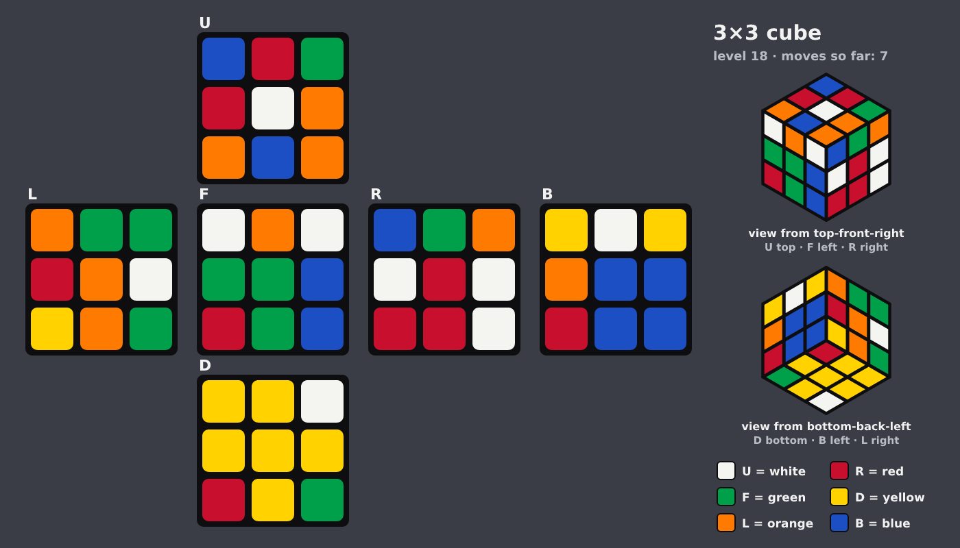 Picture shown to the model: after turn 2 · 7 moves