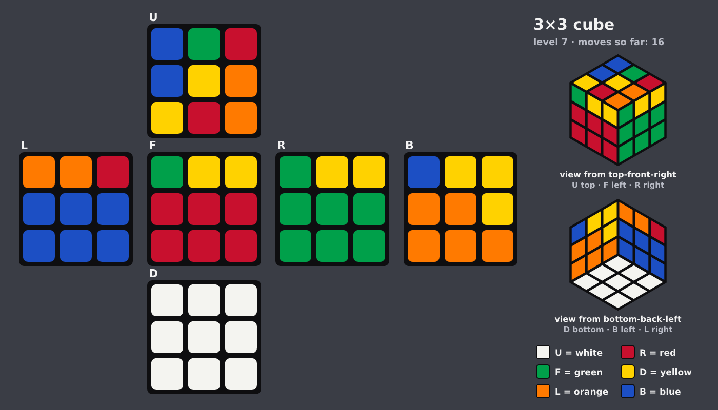Picture shown to the model: after turn 3 · 16 moves