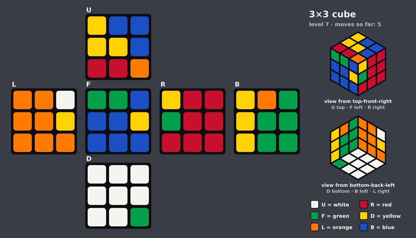 Picture shown to the model: after turn 1 · 5 moves