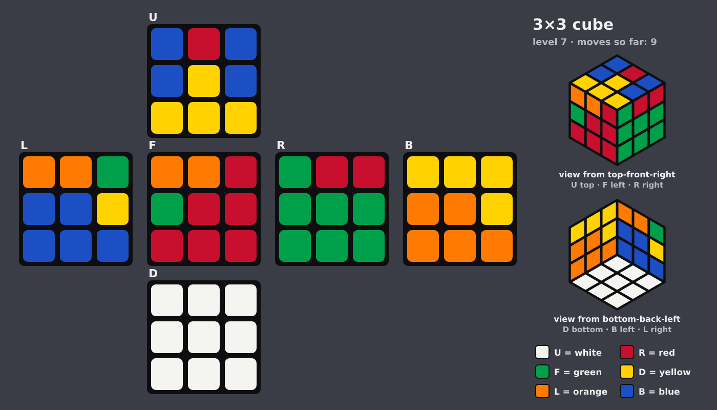 Picture shown to the model: after turn 2 · 9 moves