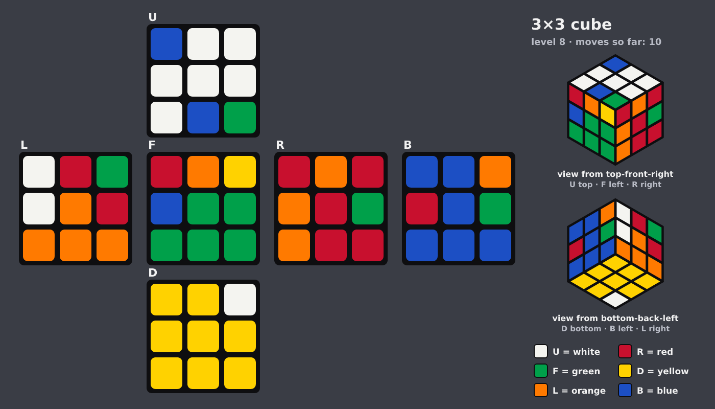 Picture shown to the model: after turn 2 · 10 moves