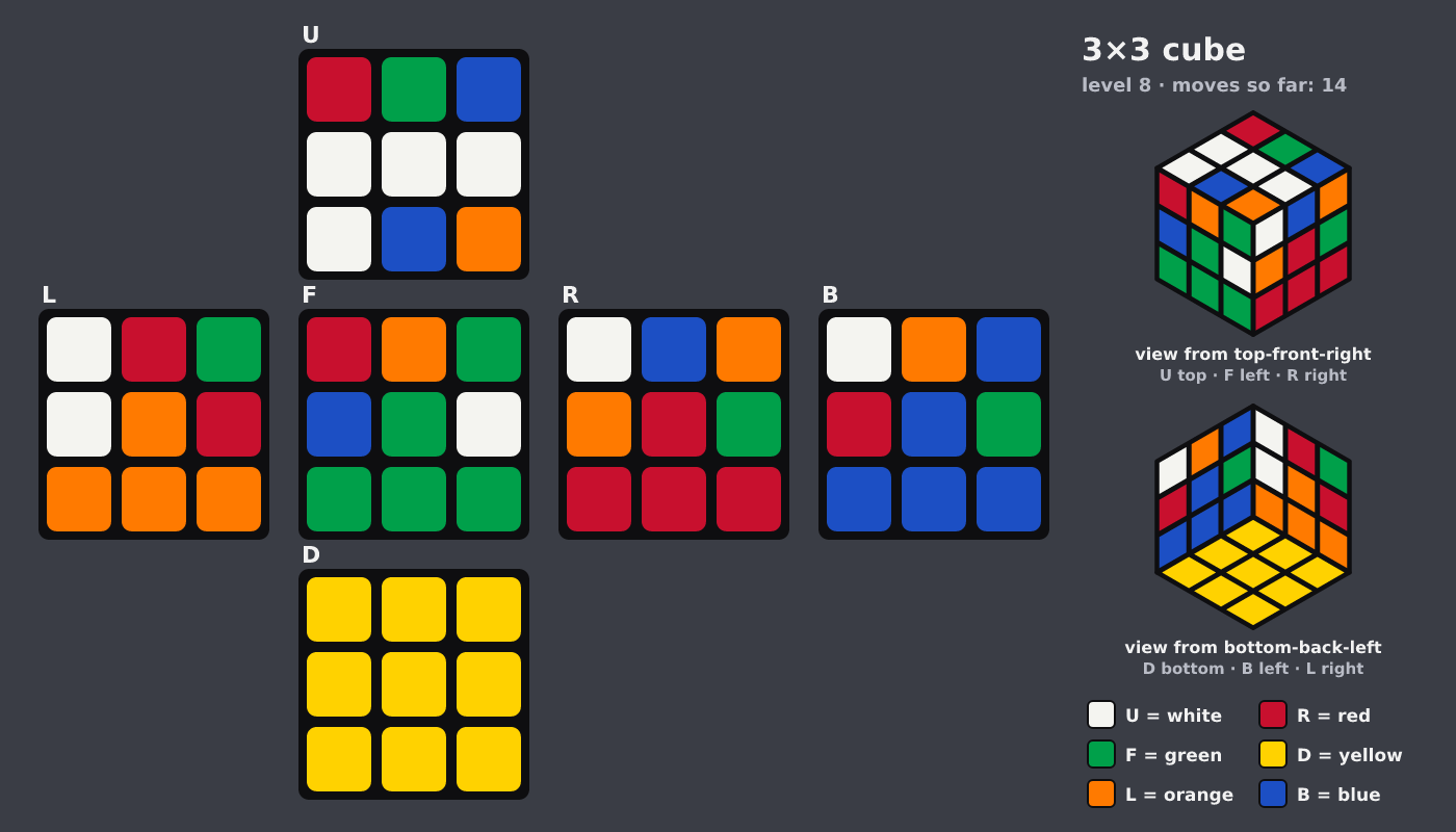Picture shown to the model: after turn 3 · 14 moves