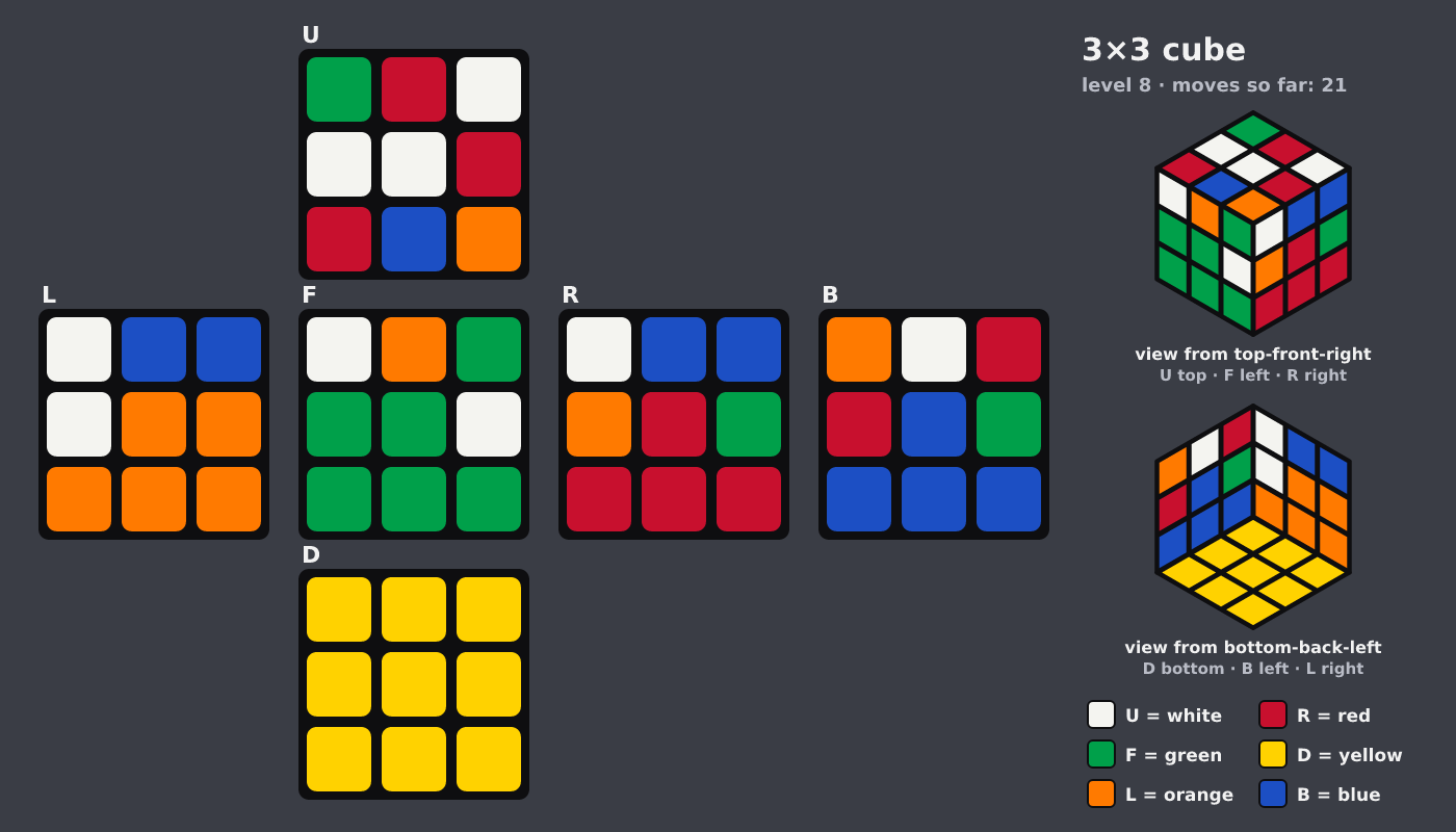 Picture shown to the model: after turn 4 · 21 moves
