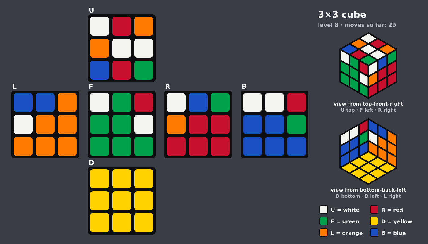 Picture shown to the model: after turn 5 · 29 moves