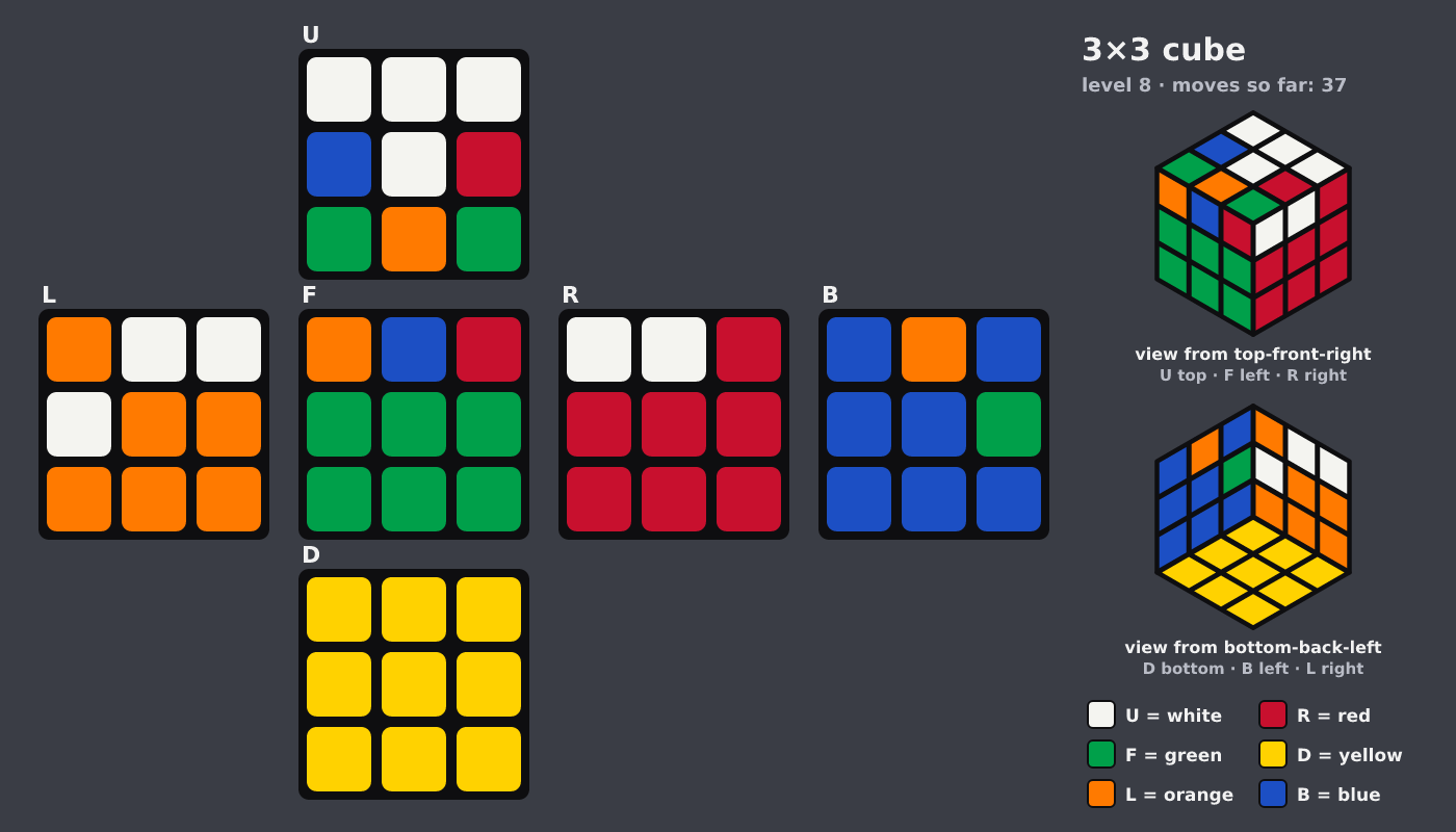 Picture shown to the model: after turn 6 · 37 moves