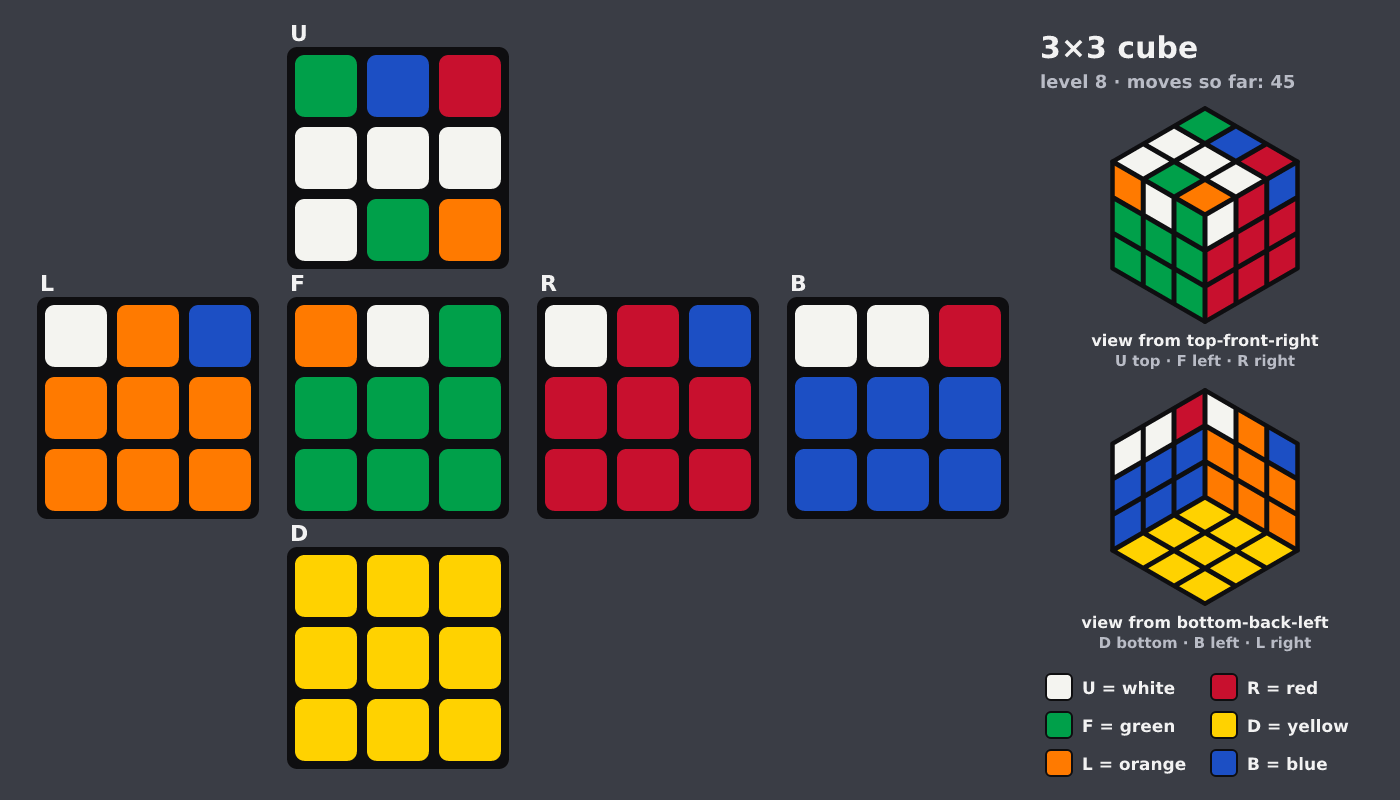 Picture shown to the model: after turn 7 · 45 moves