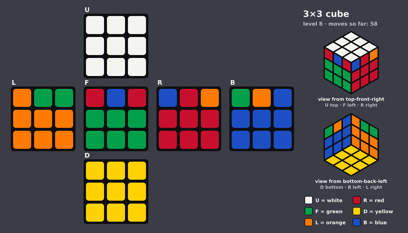 Picture shown to the model: after turn 9 · 58 moves