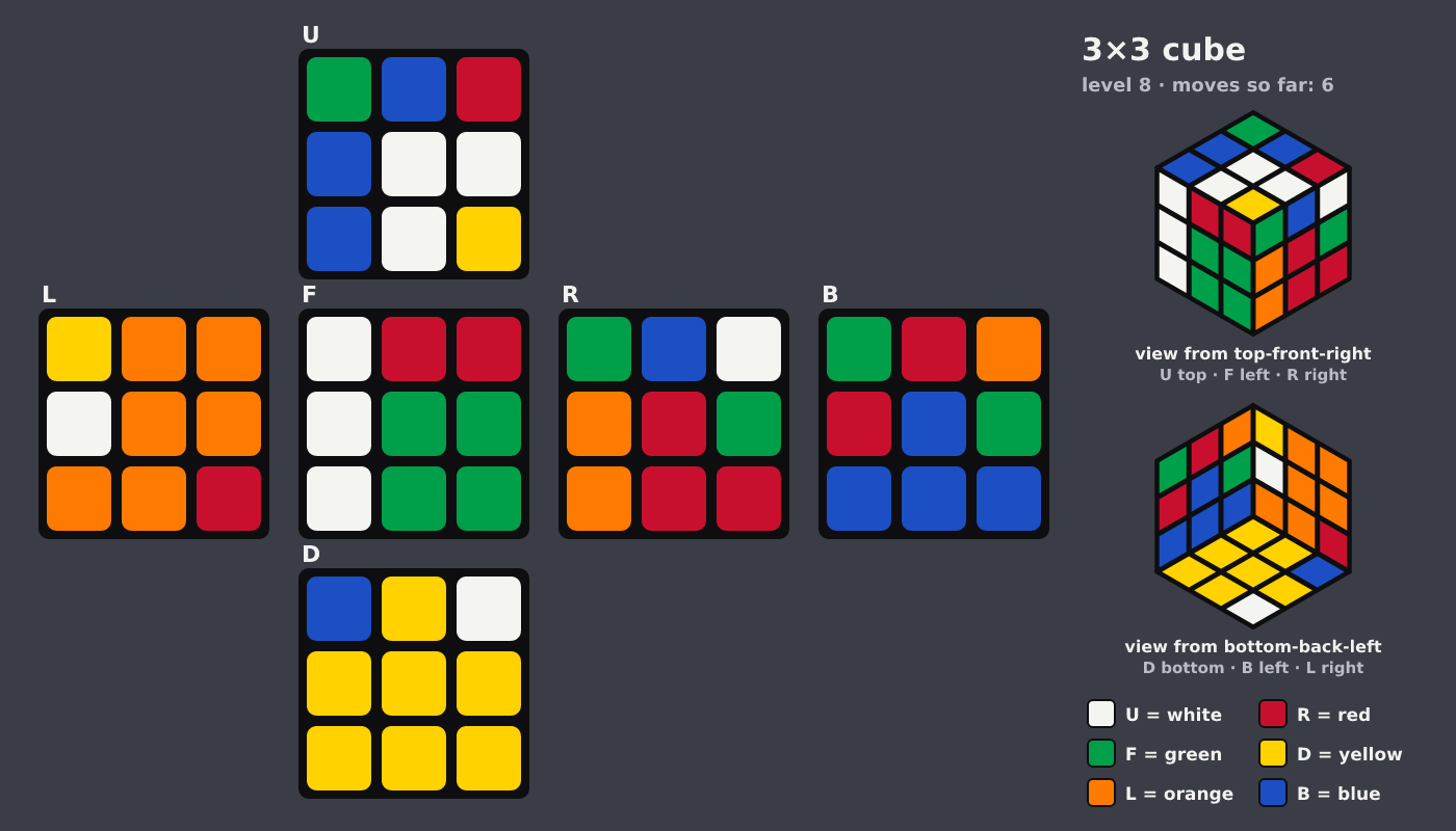 Picture shown to the model: after turn 1 · 6 moves