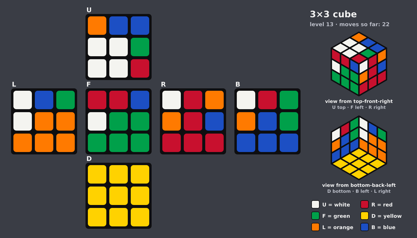 Picture shown to the model: after turn 2 · 22 moves