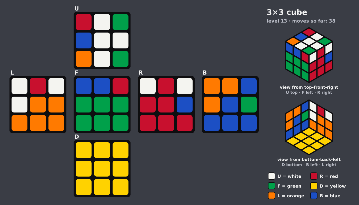 Picture shown to the model: after turn 3 · 38 moves