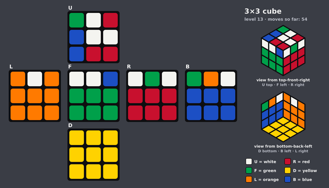 Picture shown to the model: after turn 4 · 54 moves