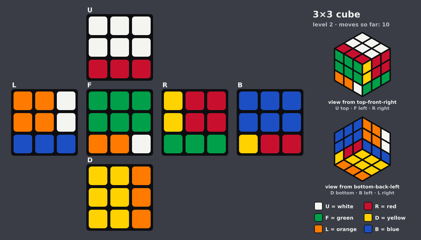 Picture shown to the model: after turn 5 · 10 moves