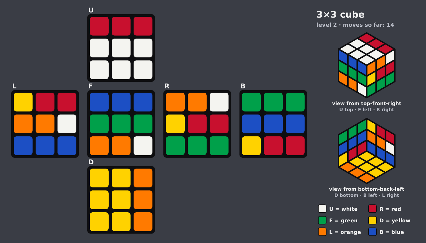 Picture shown to the model: after turn 7 · 14 moves