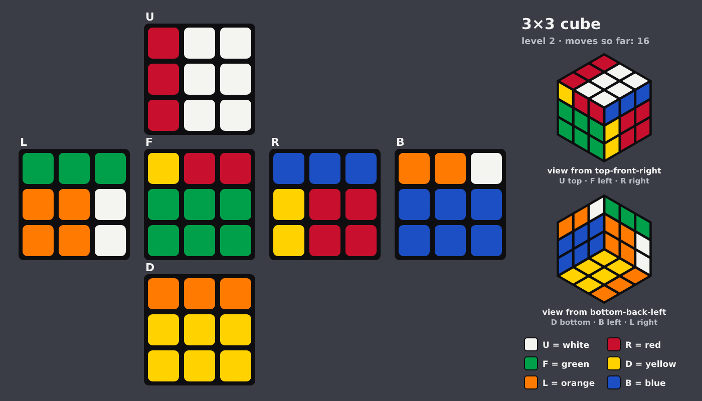 Picture shown to the model: after turn 8 · 16 moves