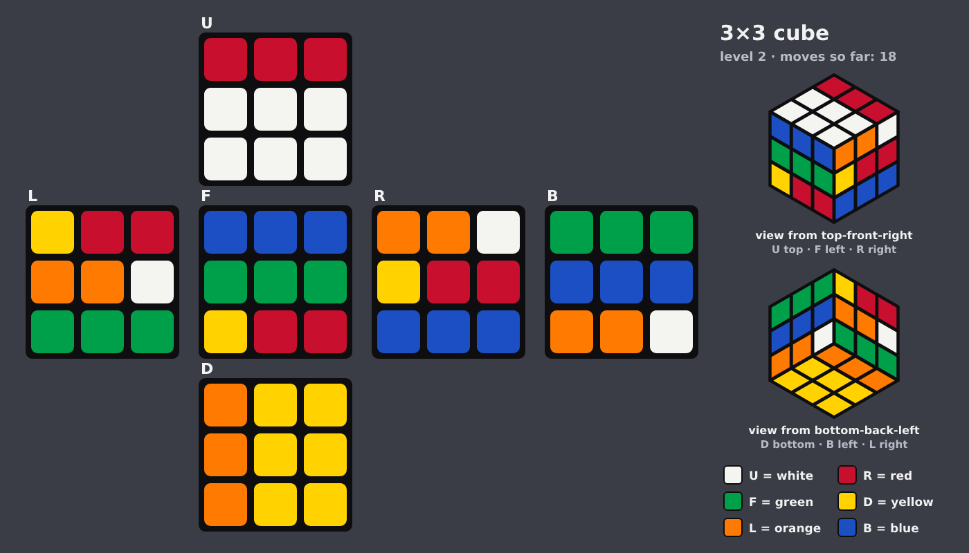 Picture shown to the model: after turn 9 · 18 moves