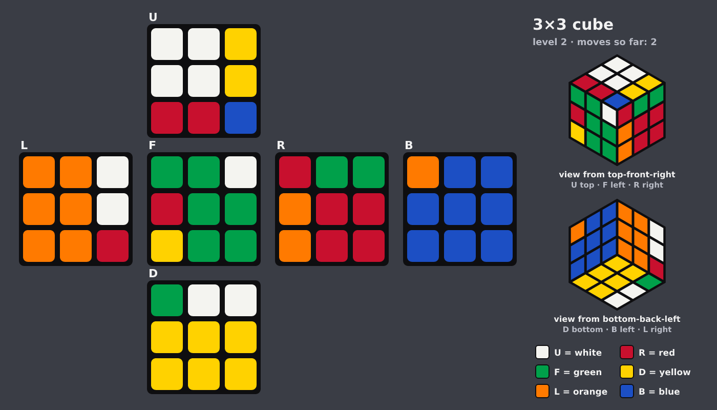 Picture shown to the model: after turn 1 · 2 moves