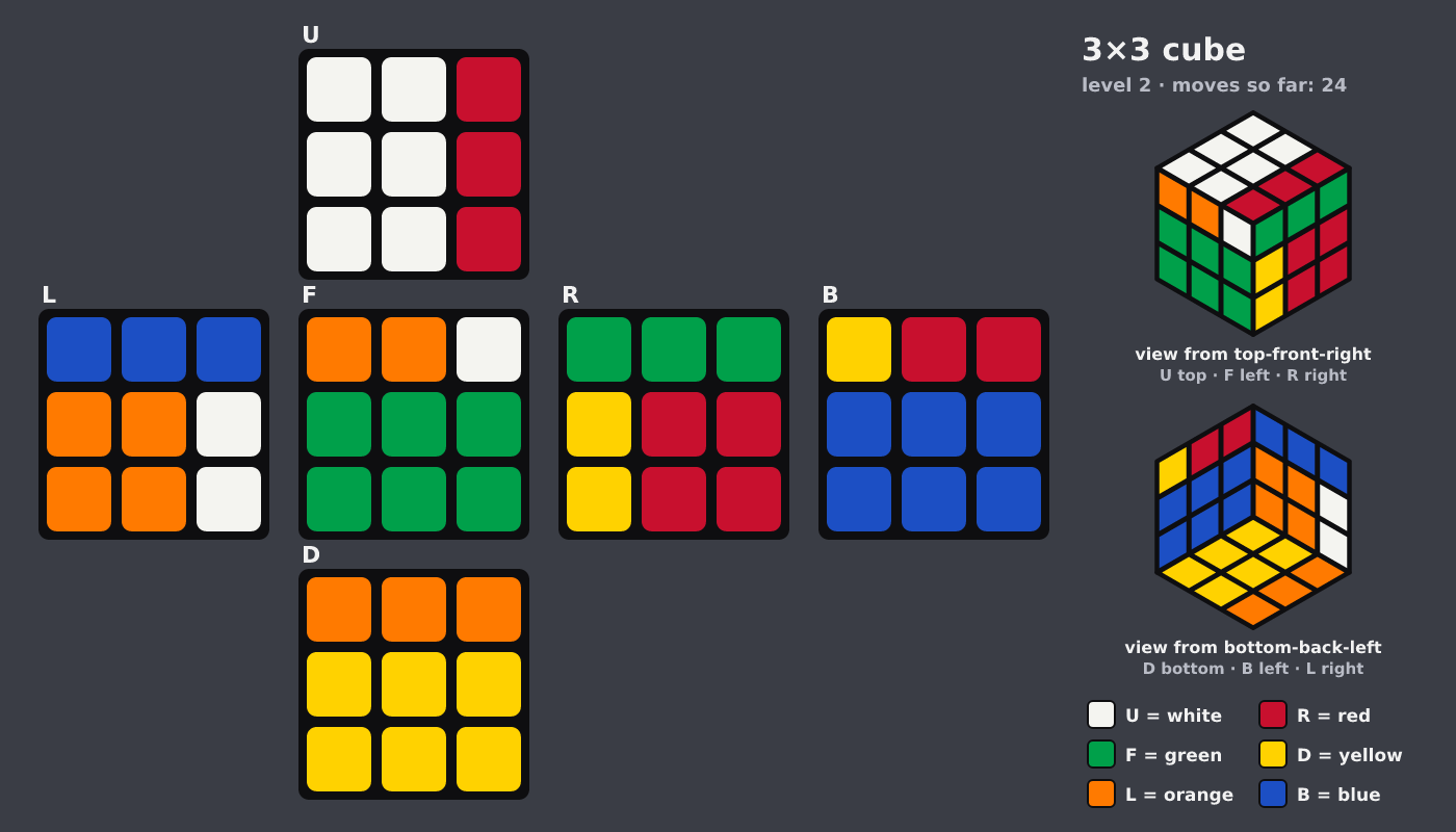 Picture shown to the model: after turn 11 · 24 moves
