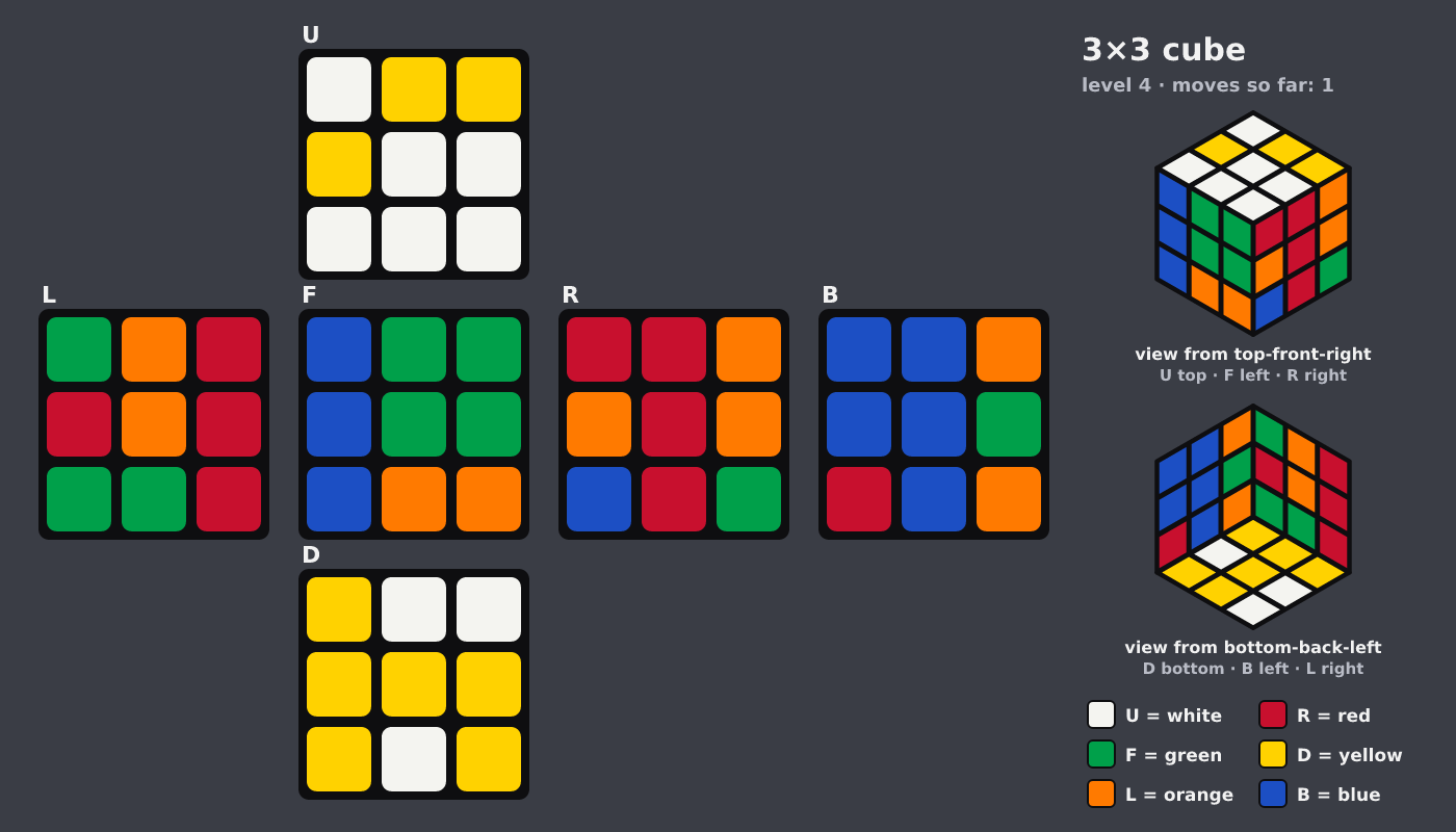 Picture shown to the model: after turn 1 · 1 moves