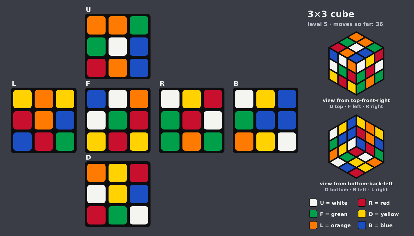 Picture shown to the model: after turn 2 · 36 moves