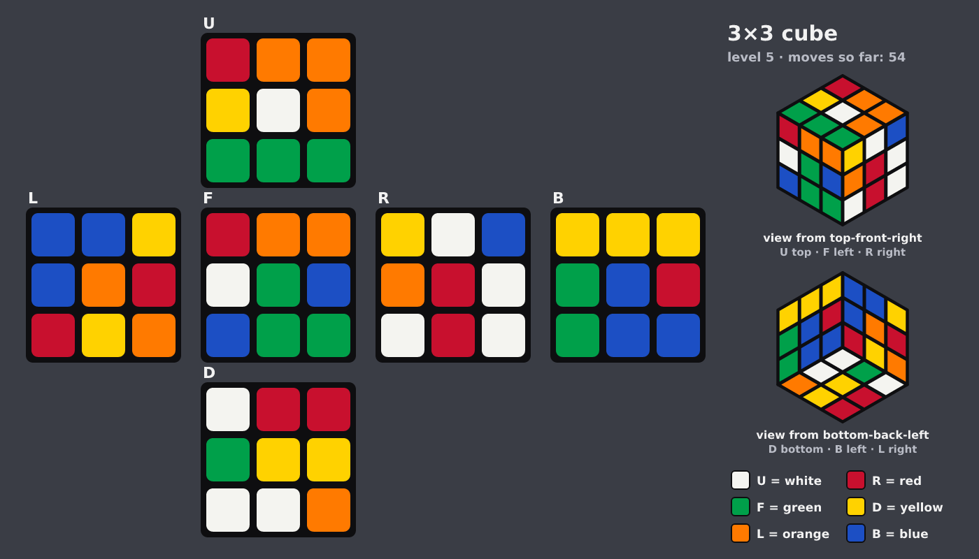 Picture shown to the model: after turn 3 · 54 moves