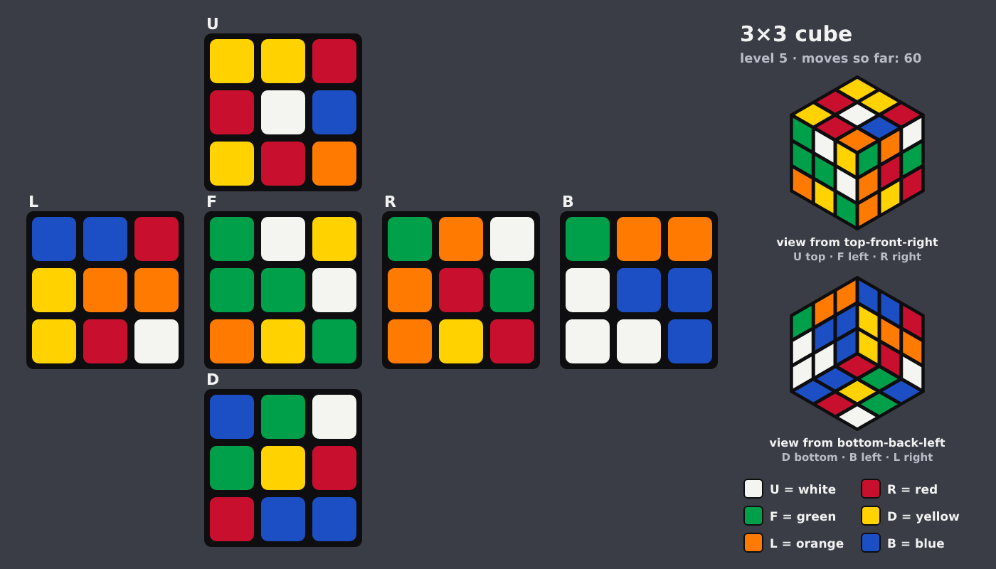 Picture shown to the model: after turn 4 · 60 moves