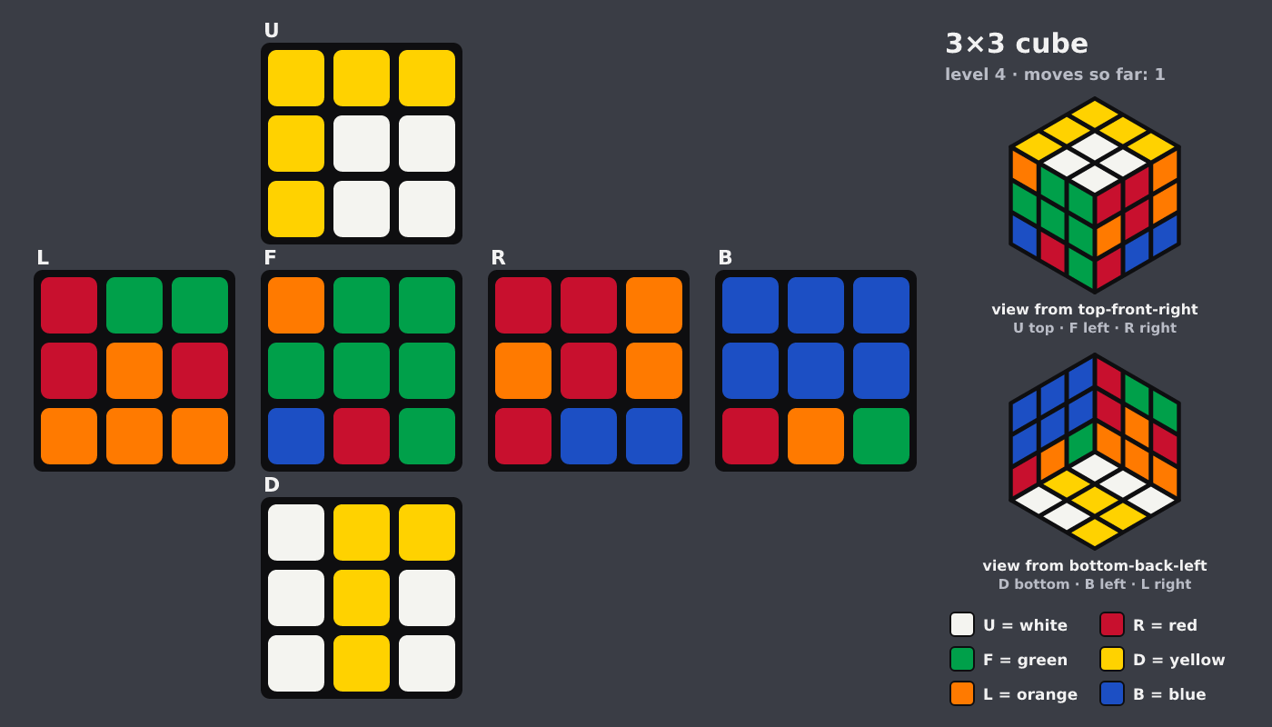 Picture shown to the model: after turn 1 · 1 moves