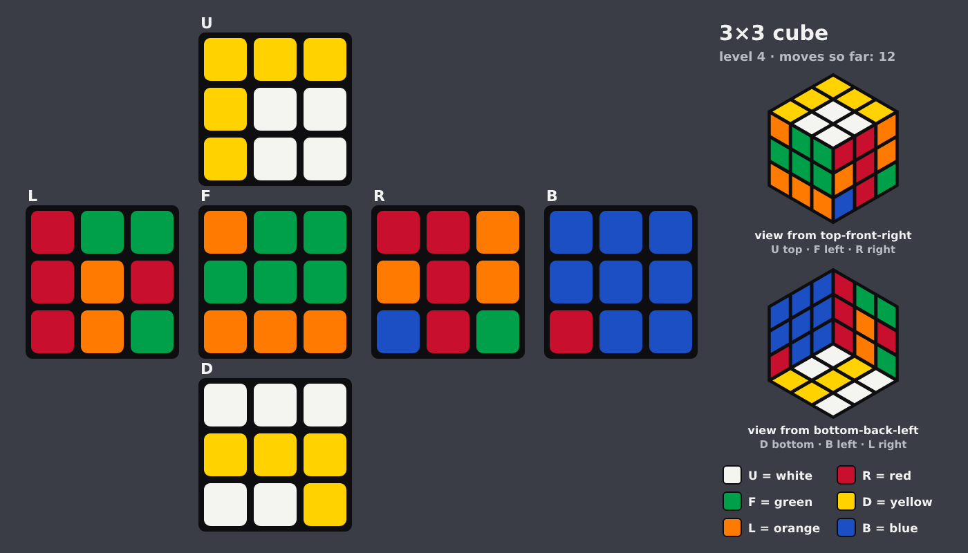 Picture shown to the model: after turn 7 · 12 moves