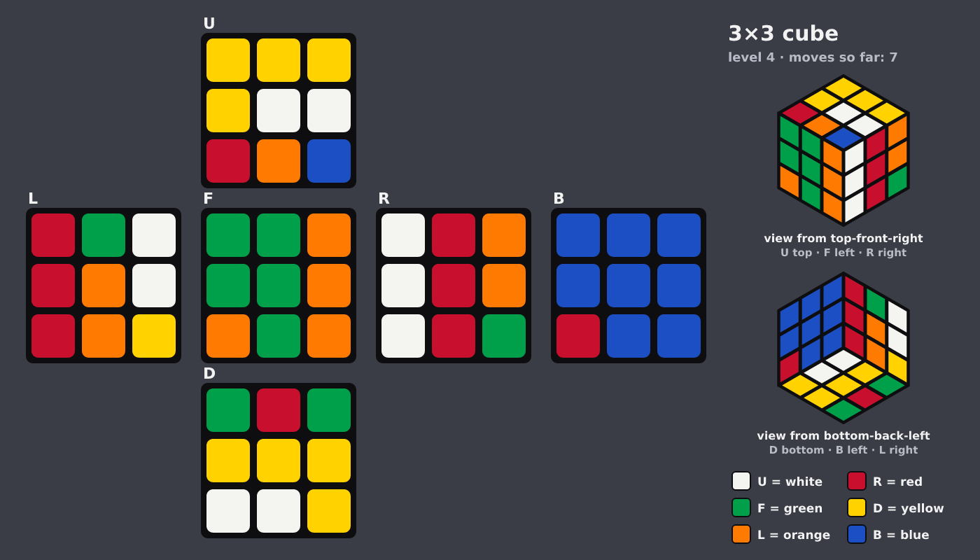 Picture shown to the model: after turn 4 · 7 moves