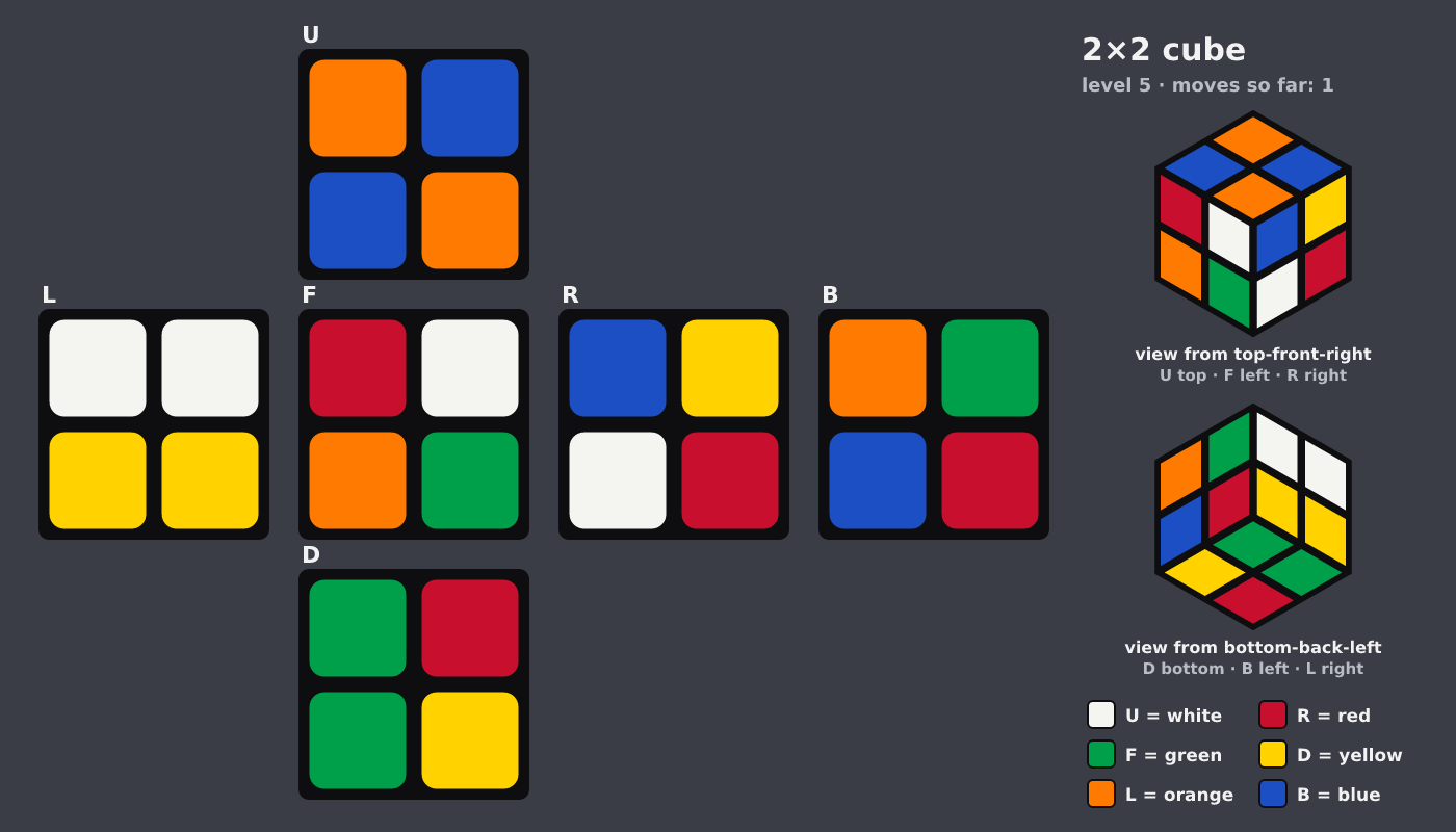 Picture shown to the model: after turn 1 · 1 moves