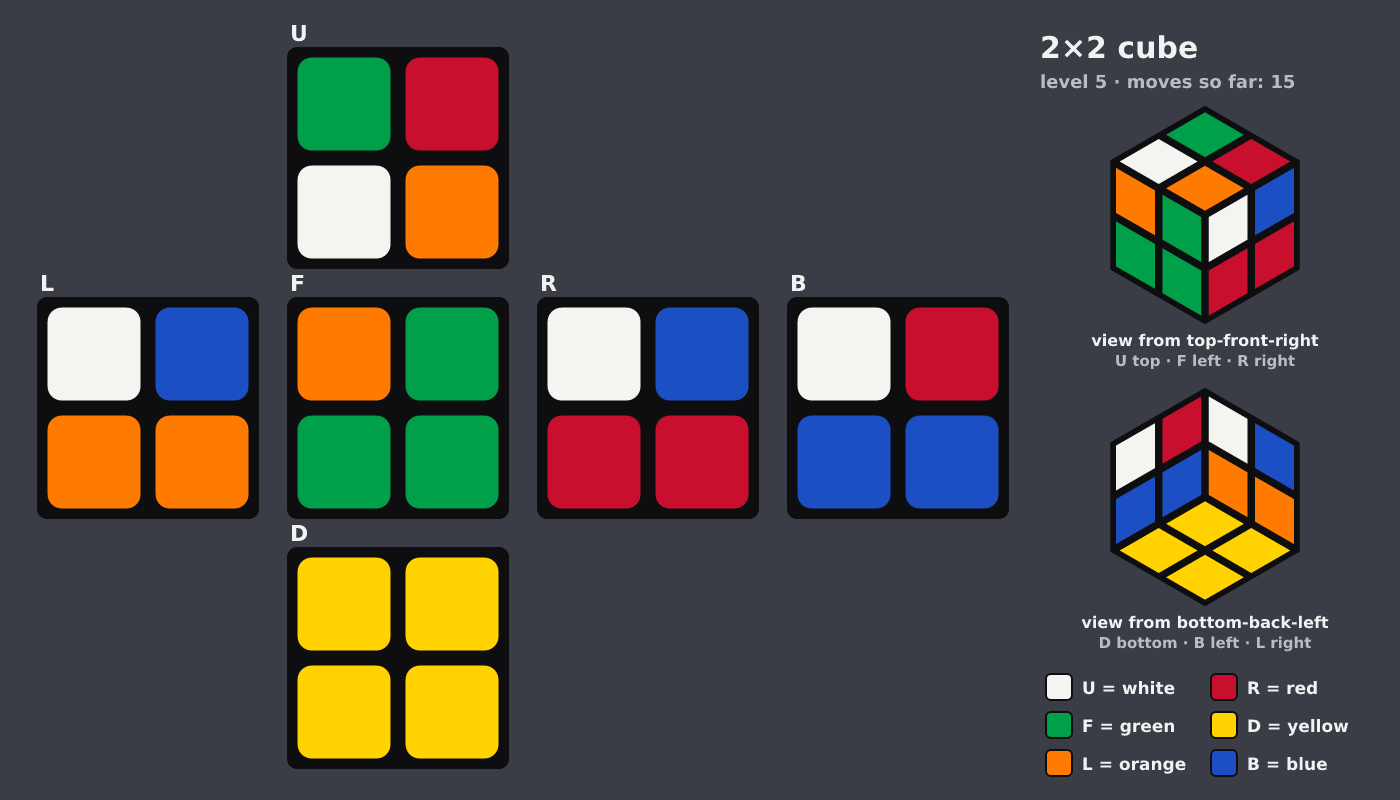 Picture shown to the model: after turn 5 · 15 moves