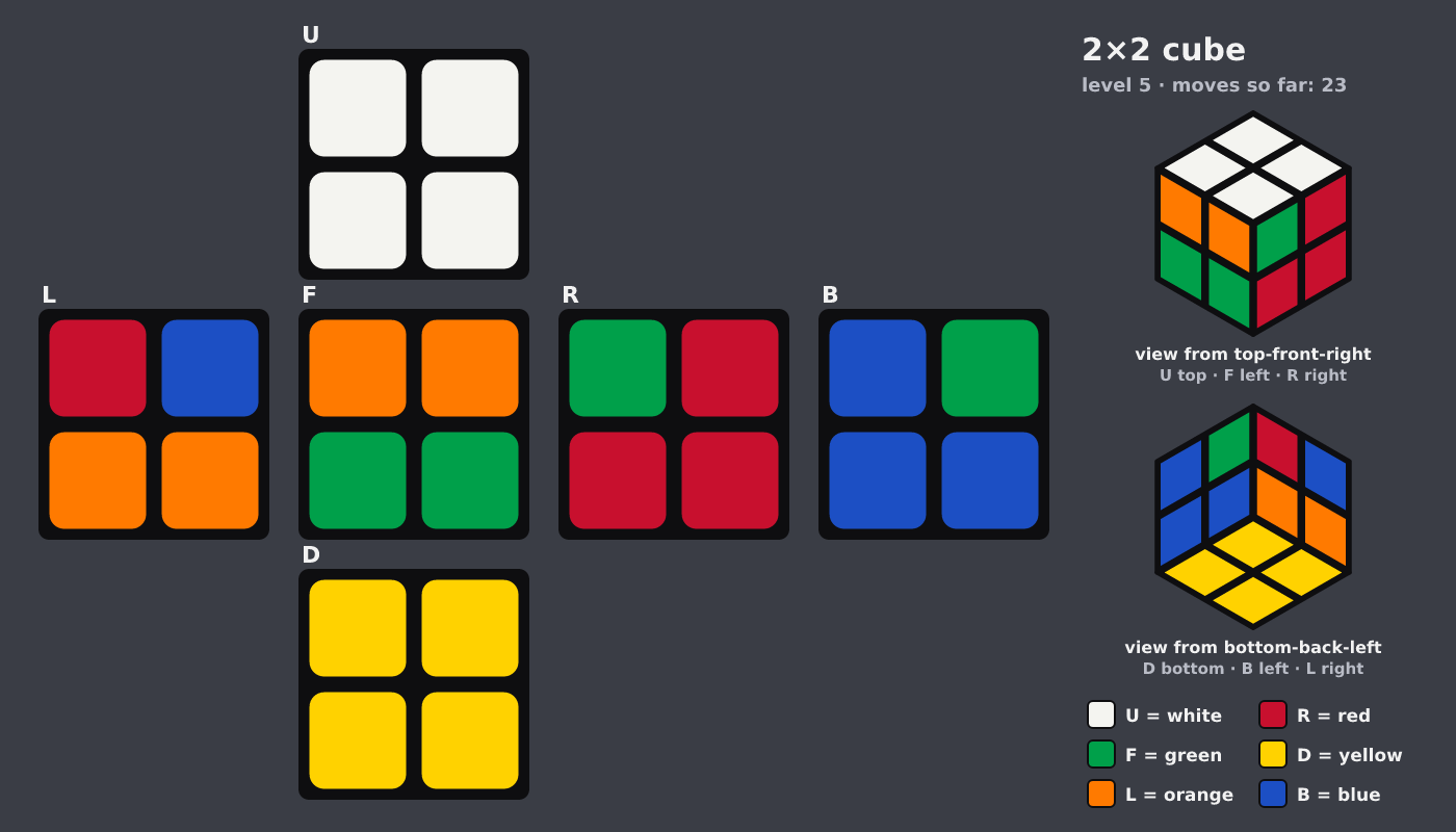 Picture shown to the model: after turn 6 · 23 moves