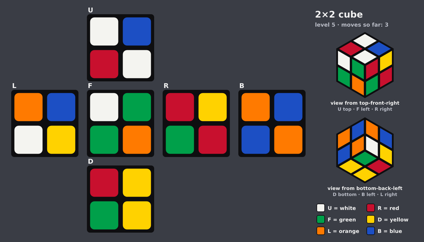 Picture shown to the model: after turn 2 · 3 moves