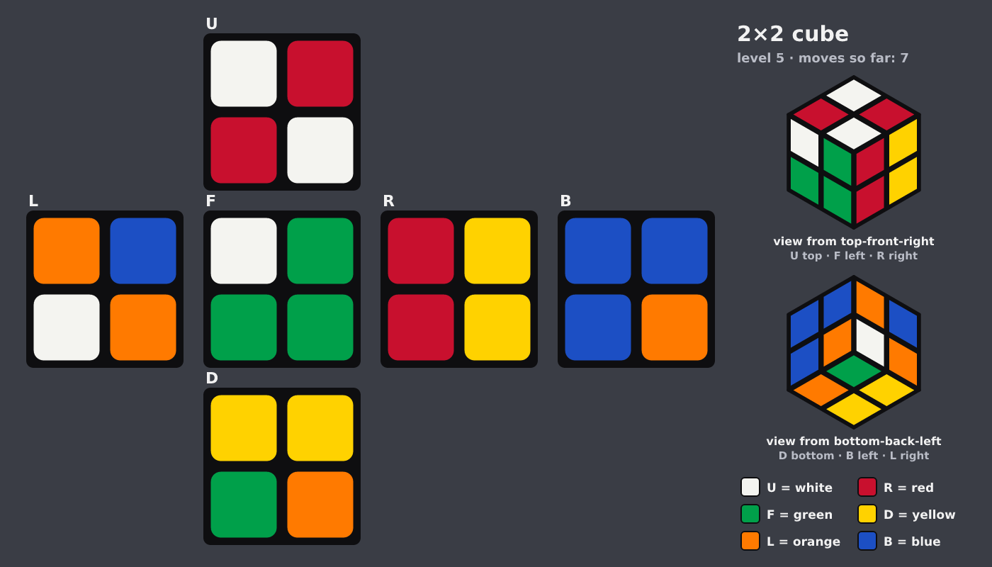 Picture shown to the model: after turn 3 · 7 moves
