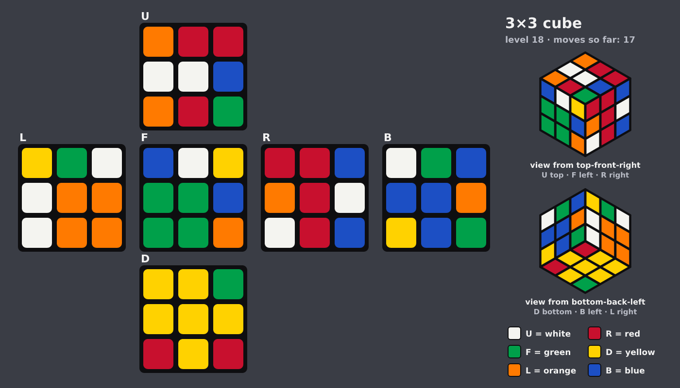Picture shown to the model: after turn 2 · 17 moves