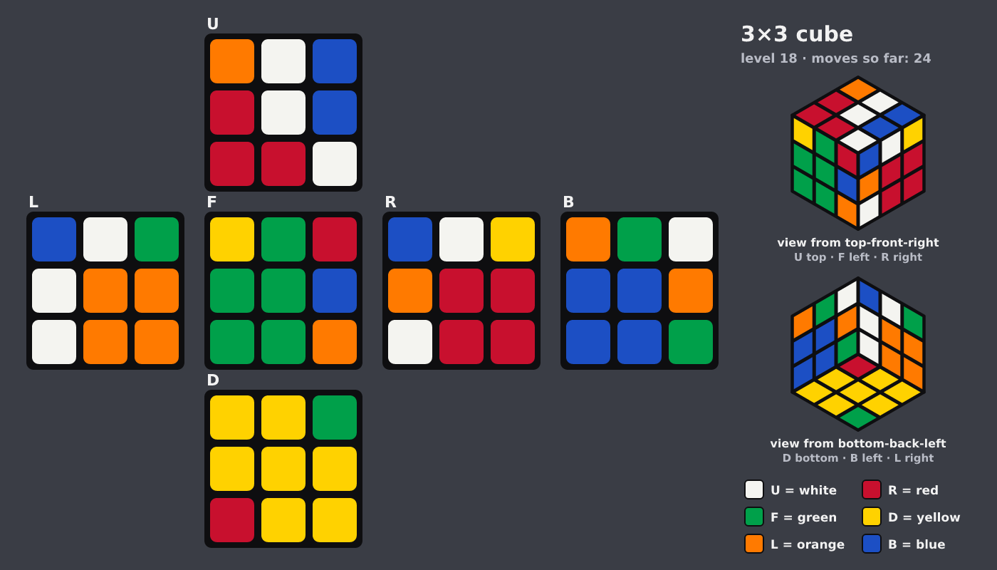 Picture shown to the model: after turn 3 · 24 moves