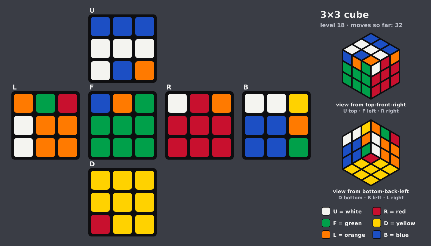 Picture shown to the model: after turn 4 · 32 moves