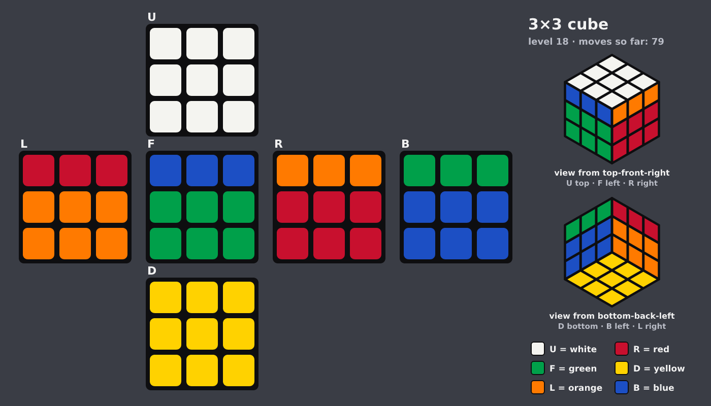 Picture shown to the model: after turn 7 · 79 moves