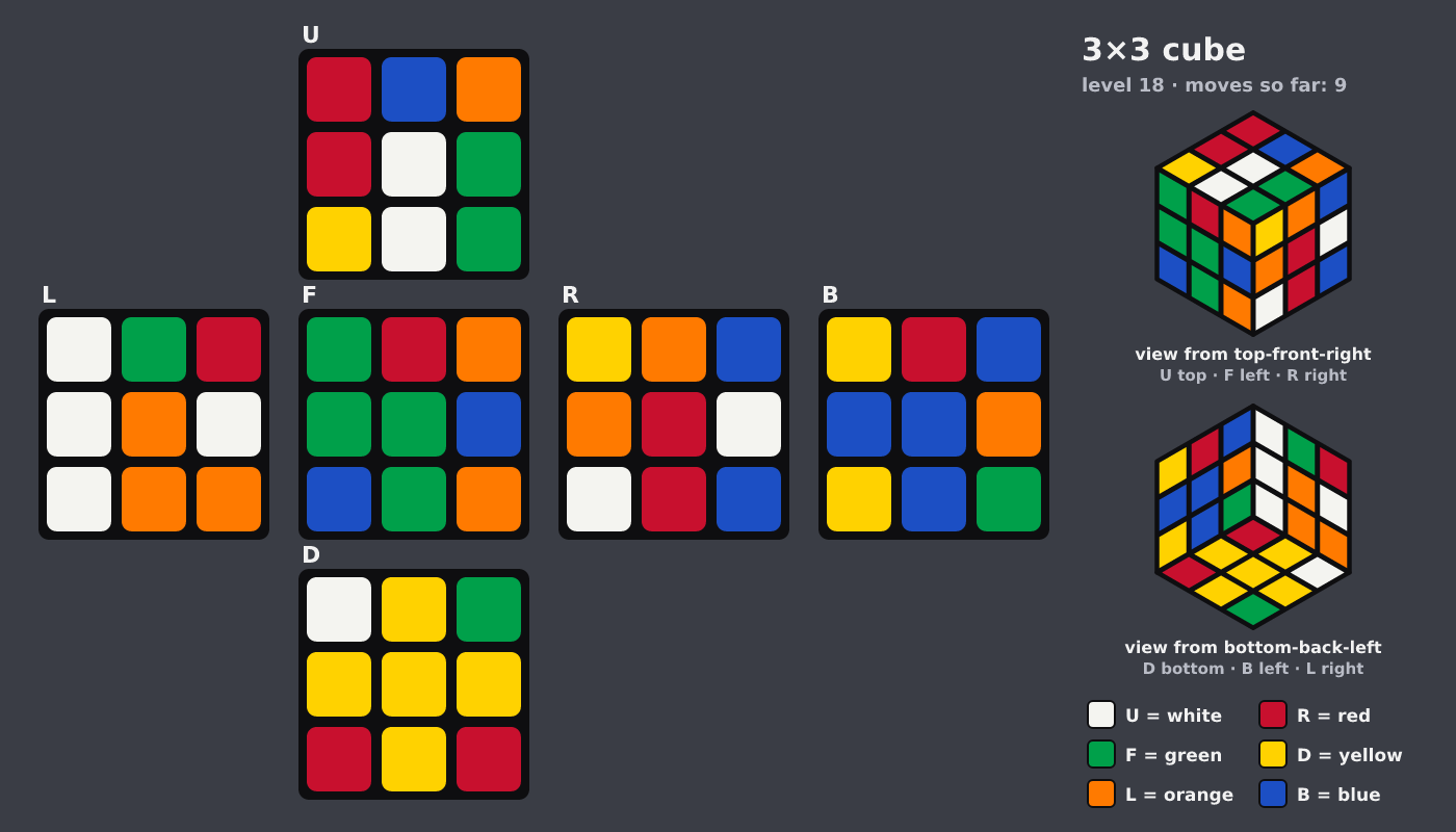Picture shown to the model: after turn 1 · 9 moves