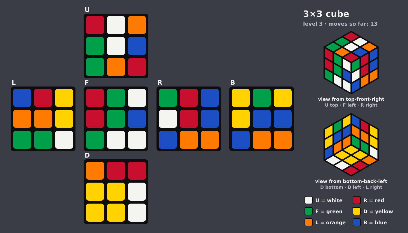Picture shown to the model: after turn 11 · 13 moves