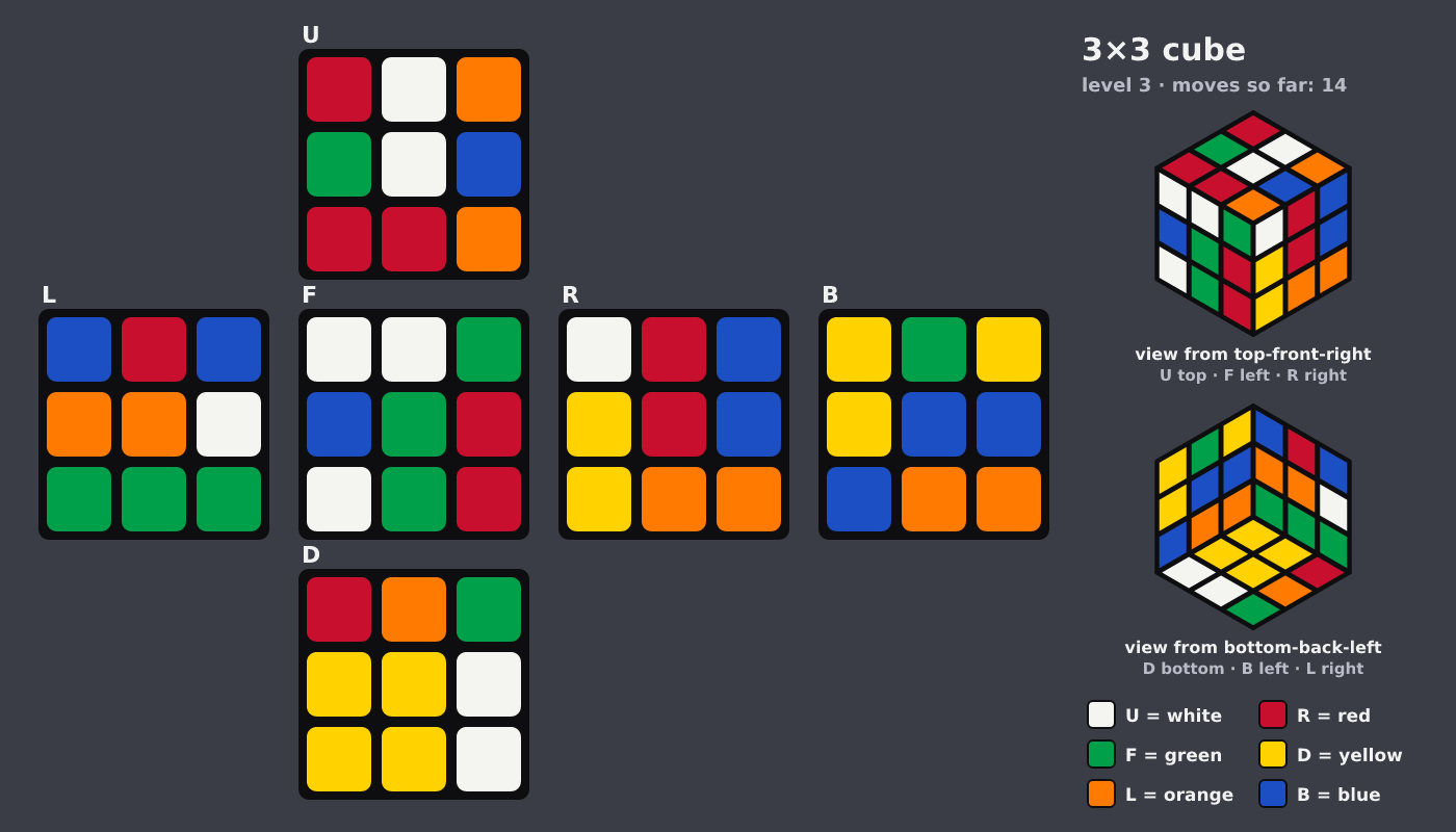 Picture shown to the model: after turn 12 · 14 moves