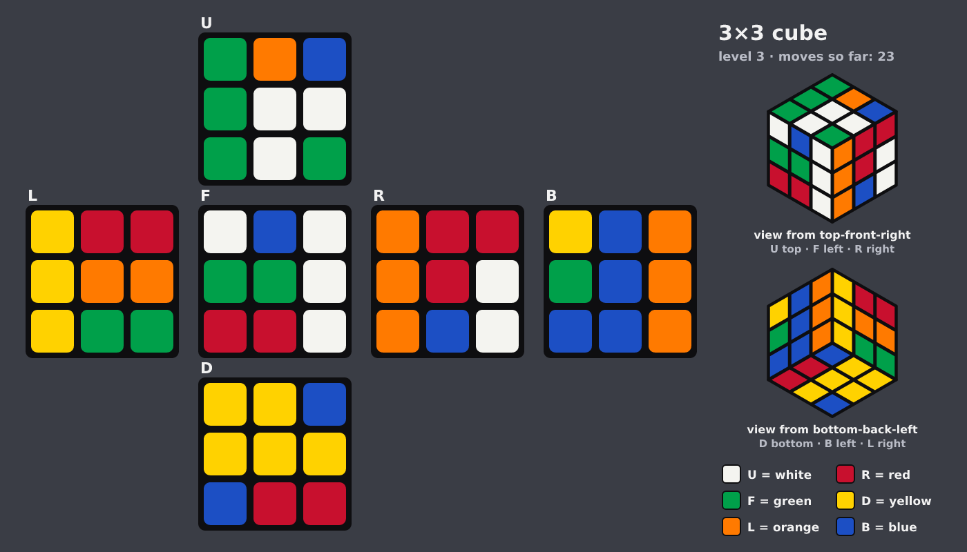 Picture shown to the model: after turn 16 · 23 moves